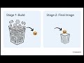 Chapter 2: Creating and Running Containers