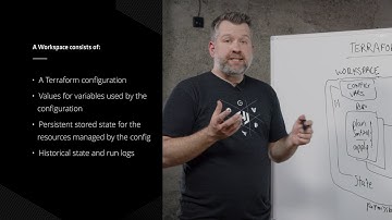 Terraform Enterprise: Understanding Workspaces and Modules