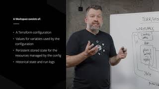 Terraform Enterprise: Understanding Workspaces and Modules