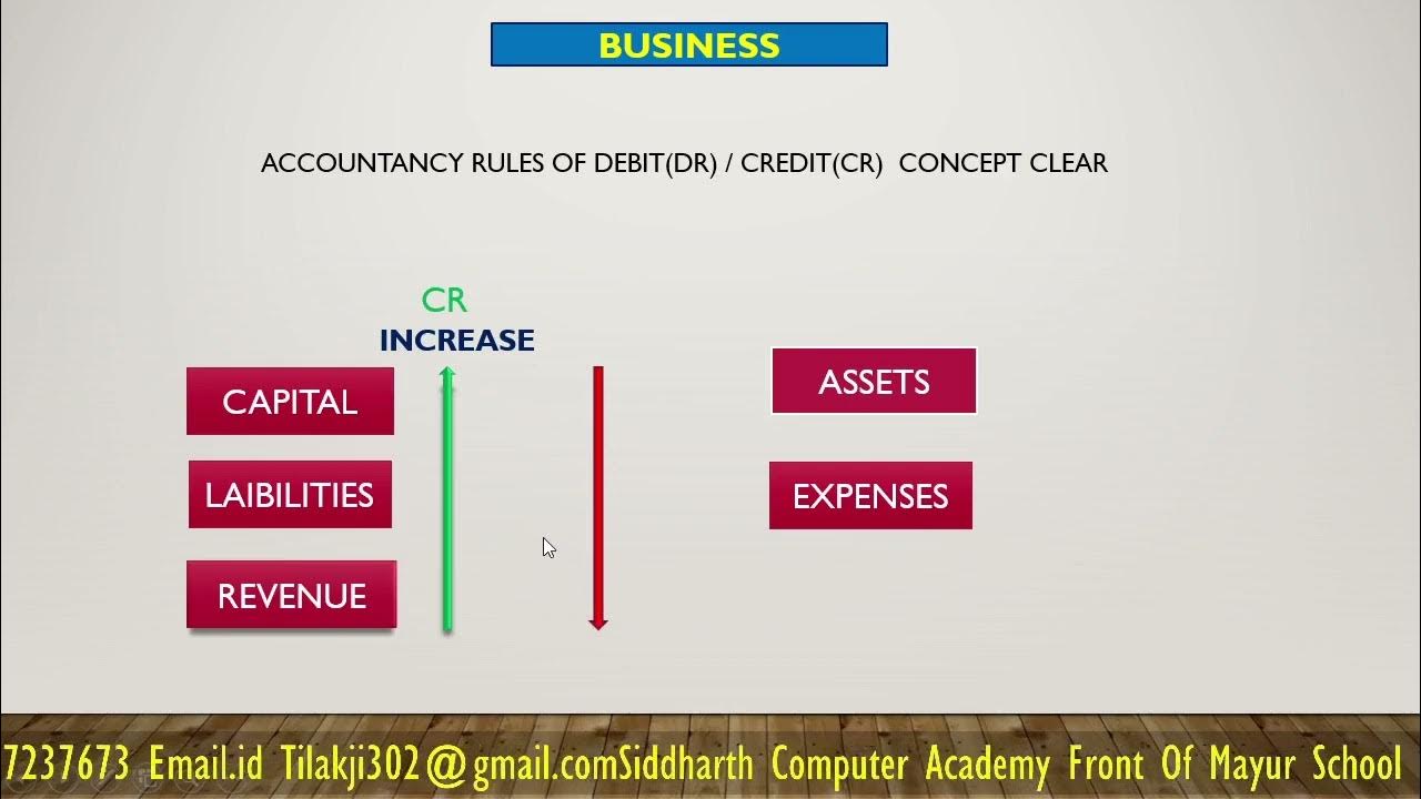 RULES OF DEBIT AND CREDIT IN ACCOUNTING IN HINDI rules-of-debit-and-credit-in-accounting-in-hindi