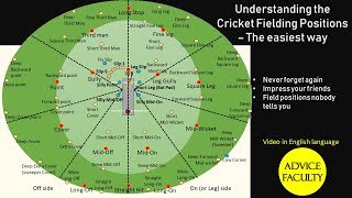 All fielding Positions in Cricket | Easily Explained |Third Man, Fine Leg, Square leg, Mid Wicket