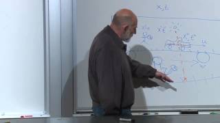 Special Relativity | Lecture 2