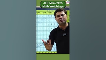 JEE Main 2025 Math Chapter Wise Weightage | #shorts #jeemain2025 #jeemaths #mathweightage #jee2025