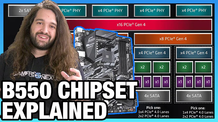 AMD Chipset Differences: B550 Specs Explained vs. X570, B450, & Zen 3 Support (2020)