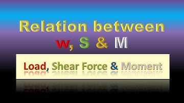 Relation between w, S and M (Loading, SF and BM)