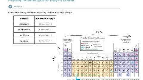 Aleks Predicting the relative ionization energy of elements