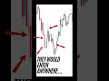 Simple Trading Method