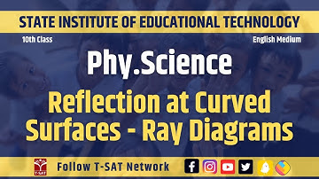 Phy.Science (EM) - Reflection at Curved Surfaces - Ray Diagrams | SIET (10th Class) | T-SAT