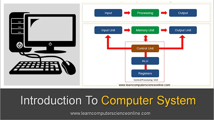 Introduction To Computer System | Beginners Complete Introduction To Computer System - DayDayNews