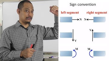 Statics - Chapter 7 (Sub-Chapter 7.1) - Internal Forces in 2D