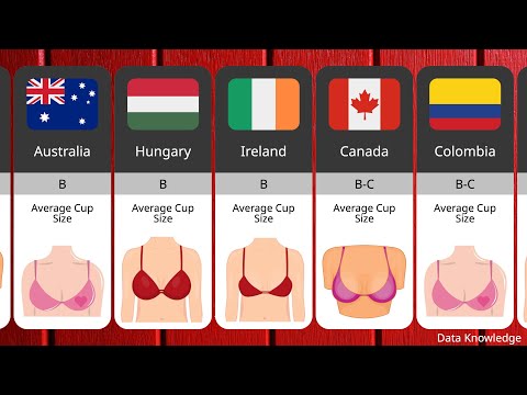 Comparison: Average Women Breast-size by Country 