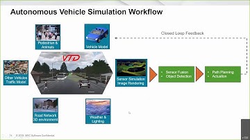 Adams-VTD Integration: ADAS and Autonomous Driving Simulation with the Best Vehicle Dynamics Models