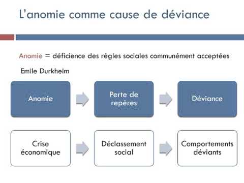 Vidéo: Quel est le processus de revêtement?