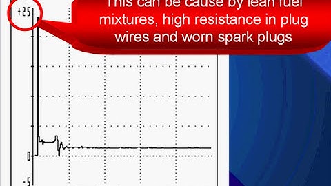 17 Chrysler Diagnostics: Ignition System Tests - Secondary Ignition Tests