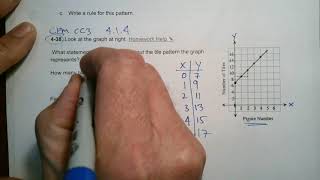 CPM CC3 Section 4.1.4 #4-38 (From a graph to a table to a rule)