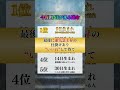 3日以内に告白される
