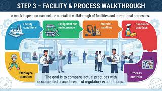 What Happens During an FDA Mock Inspection A Step-by-Step Guide for Inspection Readiness