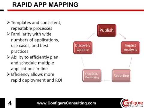 HP UCMDB Rapid Application Mapping