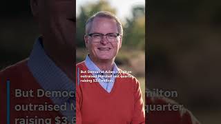 Roger Marshall outraised by Adam Hamilton in Kansas race for US Senate
Kansas Democrat Adam Hamilton outraised Republican U.S. Sen. Roger Marshall in the last three months, but Marshall still has more cash on hand. https://www.cjonline.com/story/news/politics/elections/2026/07/22/roger-marshall-outraised-by-democrat-adam-hamilton-in-ks-senate-race/90919752007/?utm_campaign=trueanthem&utm_medium=social&utm_source=youtube Roger Marshall outraised by Adam Hamilton in Kansas race for US Senate