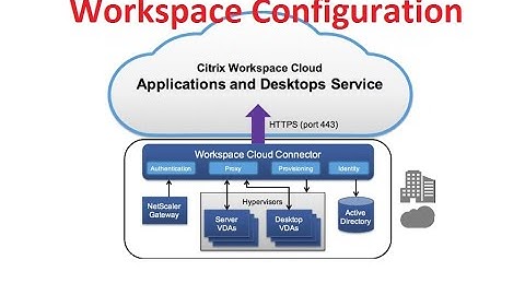 Citrix Cloud Workspace Configuration