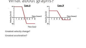 Force vs Time Graphs