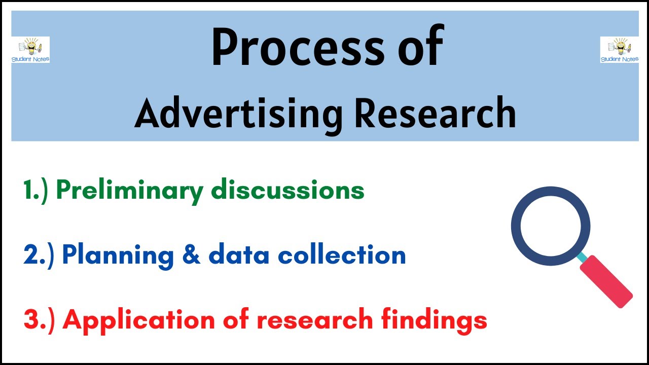 advertising research studies
