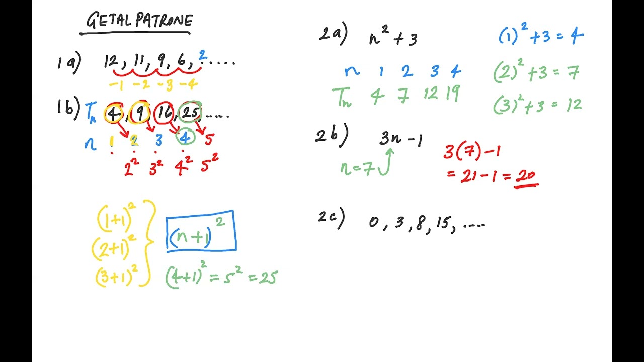 Wiskunde in Afrikaans - Graad 9 - Getalpatrone - Oefeninge