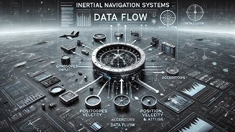 ATPL Instruments 022 - Ep.32: Inertial Navigation Systems - Data Flow | ATPL Training | ATPL Exams
