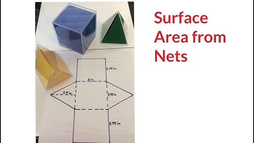 Surface Area from Nets