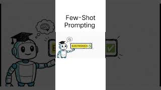 Few-Shot Prompting: Show a few examples and AI learns the pattern instantly.#ai#learnai#viralshorts