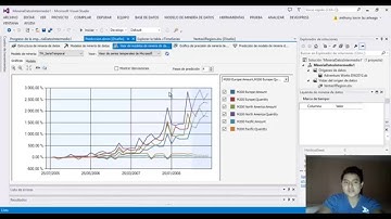 Tutorial Intermedio de Mineria de Datos(SQLServer 2014 Analysis Services )