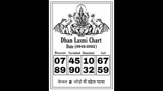 10-02-2022 DHANLAXMI CHART || GALI DESAWAR | #Gali_desawar | FARIDABAD GHAZIABAD RESULTS