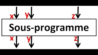 10 - 02 - Les sous programmes - Variables locales et globales, et passage des paramètres