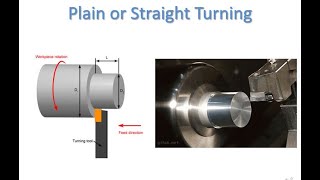 Turning Operation | Plain Turning Operation on CNC Lathe Machine using CNC SIMULATOR Software