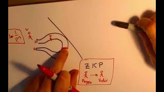 Zero Knowledge Proofs ZKP - 2023 Parte 1