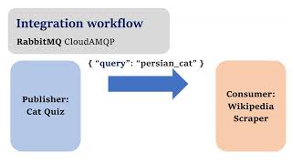 CS 361 - Integration: Patricia using Tim's Microservice