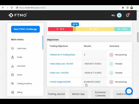 هل التراجع ثابت أم متحرك فى شركة  للتمويل في سوق الفوركس