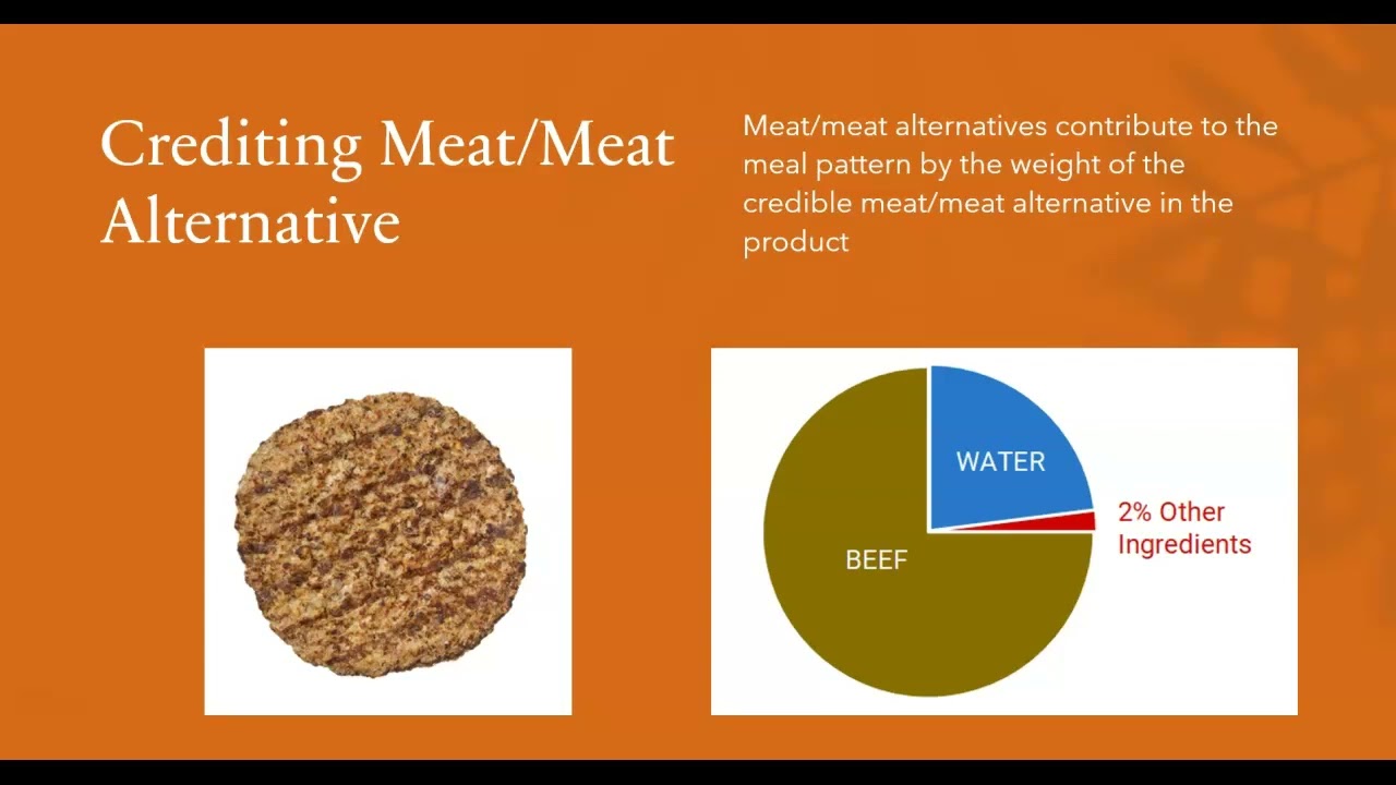 NSLP Meal Pattern Overview