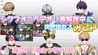 【ペアオリ曲解説✨】それぞれの解説に現れる"みこP"さん👨🏻👑【シクフォニ切り抜き🎼】