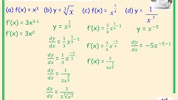 Higher Mathematics Differentiation Video 1 - Introduction to differentiation