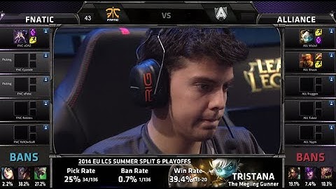 Alliance vs Fnatic Game 2 | Finals EU LCS Summer 2014 Playoffs | ALL vs FNC G2 S4 Worlds Regionals