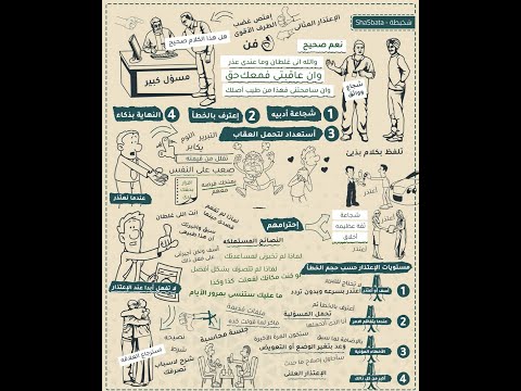 كيف تعتذر بذكاء وحكمة شخبطة