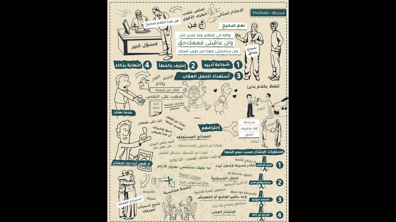 كيف تعتذر بذكاء وحكمة #شخبطة