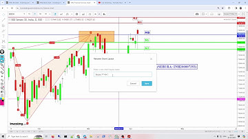 Apr 5 Index Levels | RBI Meeting Harmonics Traders | by SEBI RGD RA