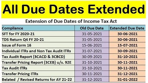 ITR Due dates F.Y 2021-21Tax audit due date extension| TDS Due Date Extended Due Dates of Income Tax