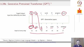 CS6311: Computer Vision and Deep Learning | Lec 125: Vision-Language Models Introduction and History