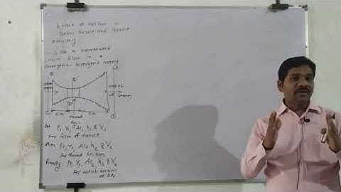 Effect of friction on steam Nozzle Performance  and Nozzle efficiency.