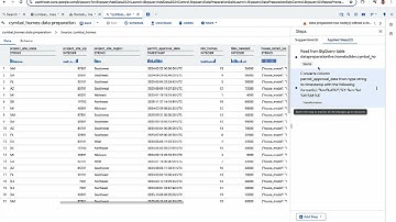 Accelerate analytics with AI-assisted data preparation in BigQuery