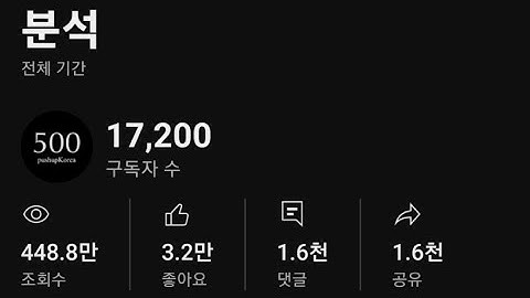 Day 676 | 그건 직접 해내신 겁니다만?