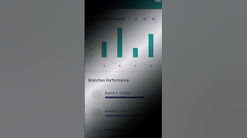 AI-Powered Workplace Monitoring | Smart Insight in Action 🔍💼 #shorts